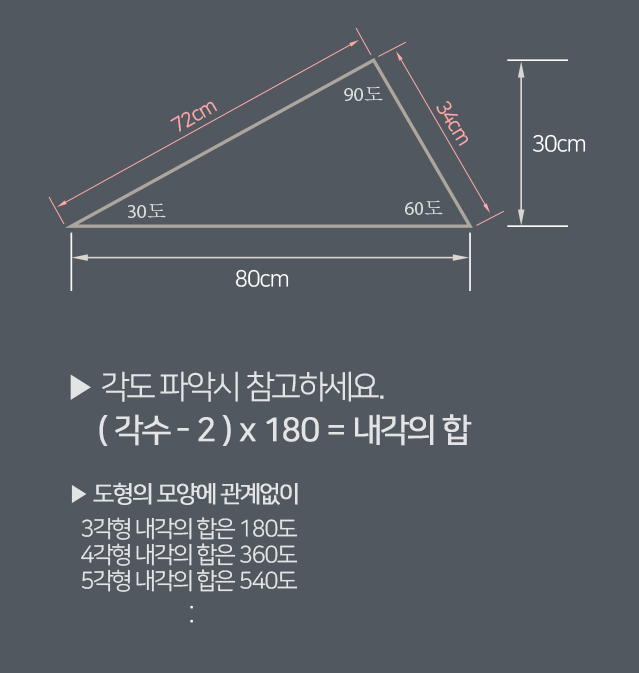 내각의 합 공식,주문제작, 타카처리, 천배접, 붓걸림, 다각캔버스, canvas